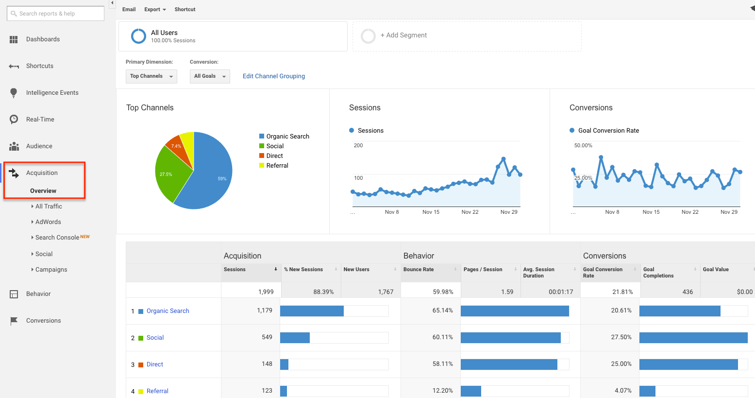 Google Analytics Is A Great Tool For All Your Web Designing Projects 